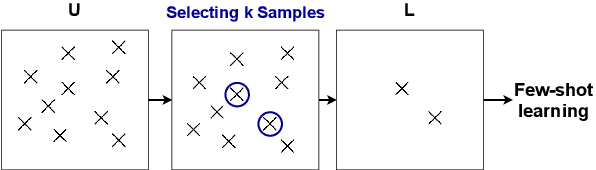 Figure 1 for The SelectGen Challenge: Finding the Best Training Samples for Few-Shot Neural Text Generation