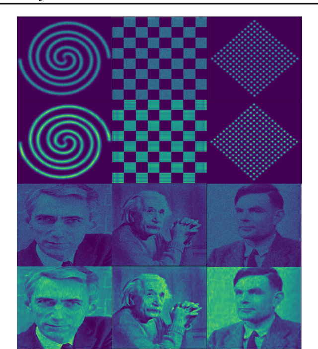 Figure 3 for TraDE: Transformers for Density Estimation