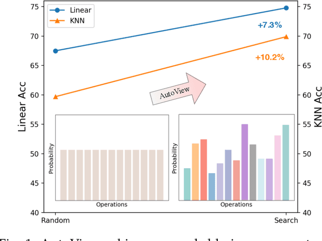 Figure 1 for Learning Self-Regularized Adversarial Views for Self-Supervised Vision Transformers