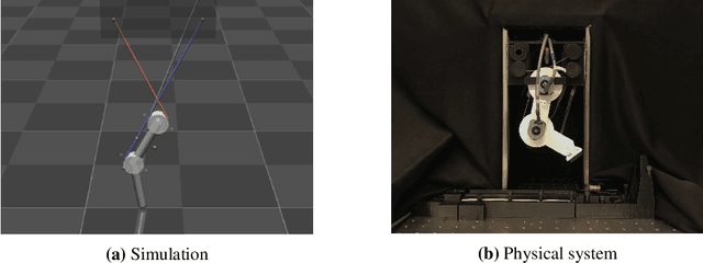 Figure 1 for Simple Kinematic Feedback Enhances Autonomous Learning in Bio-Inspired Tendon-Driven Systems