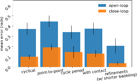 Figure 3 for Simple Kinematic Feedback Enhances Autonomous Learning in Bio-Inspired Tendon-Driven Systems