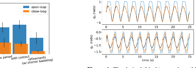 Figure 4 for Simple Kinematic Feedback Enhances Autonomous Learning in Bio-Inspired Tendon-Driven Systems