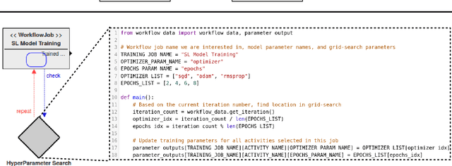 Figure 4 for Workflow Automation for Cyber Physical System Development Processes