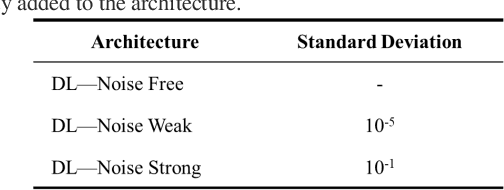 Figure 4 for Deep-Learning Inversion Method for the Interpretation of Noisy Logging-While-Drilling Resistivity Measurements