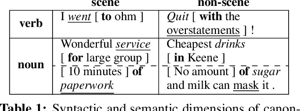 Figure 2 for Made for Each Other: Broad-coverage Semantic Structures Meet Preposition Supersenses
