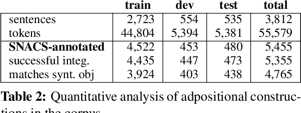 Figure 3 for Made for Each Other: Broad-coverage Semantic Structures Meet Preposition Supersenses
