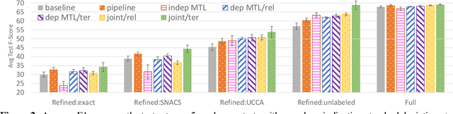 Figure 4 for Made for Each Other: Broad-coverage Semantic Structures Meet Preposition Supersenses