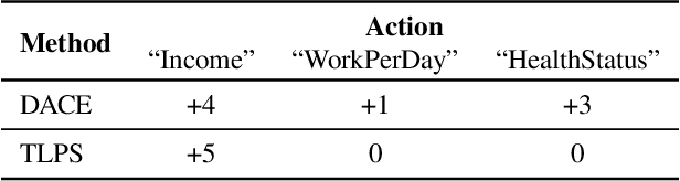 Figure 2 for Ordered Counterfactual Explanation by Mixed-Integer Linear Optimization
