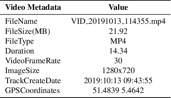 Figure 2 for Heuristics2Annotate: Efficient Annotation of Large-Scale Marathon Dataset For Bounding Box Regression