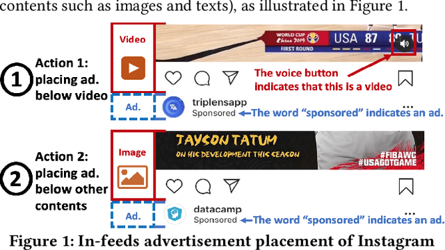 Figure 2 for Combining Offline Causal Inference and Online Bandit Learning for Data Driven Decisions