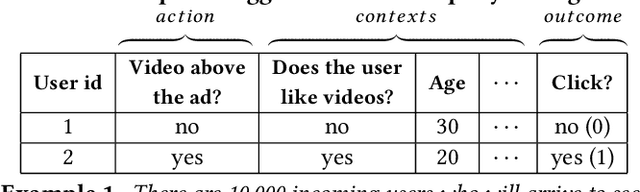 Figure 1 for Combining Offline Causal Inference and Online Bandit Learning for Data Driven Decisions