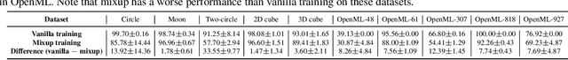 Figure 2 for GenLabel: Mixup Relabeling using Generative Models