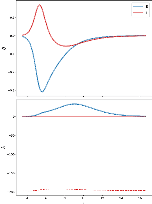 Figure 3 for Nash Neural Networks : Inferring Utilities from Optimal Behaviour