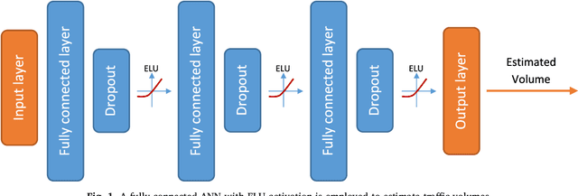 Figure 1 for Estimating Historical Hourly Traffic Volumes via Machine Learning and Vehicle Probe Data: A Maryland Case Study