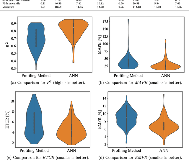 Figure 4 for Estimating Historical Hourly Traffic Volumes via Machine Learning and Vehicle Probe Data: A Maryland Case Study