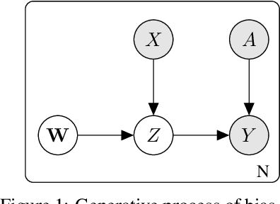 Figure 1 for Bias-Tolerant Fair Classification