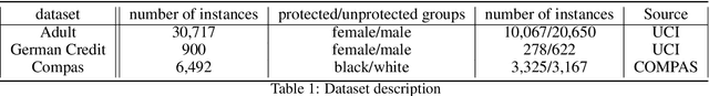 Figure 2 for Bias-Tolerant Fair Classification