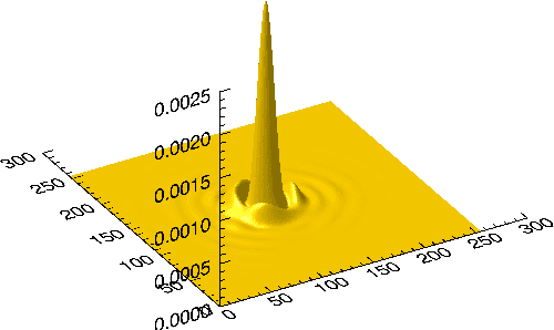 Figure 3 for Super-resolution method using sparse regularization for point-spread function recovery