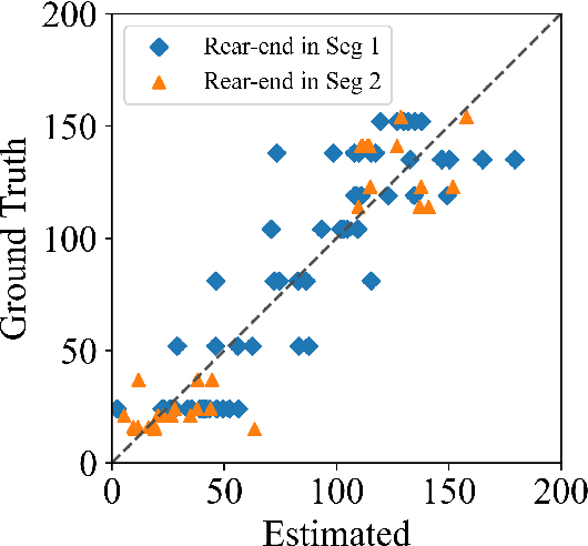 Figure 3 for Network-level Safety Metrics for Overall Traffic Safety Assessment: A Case Study