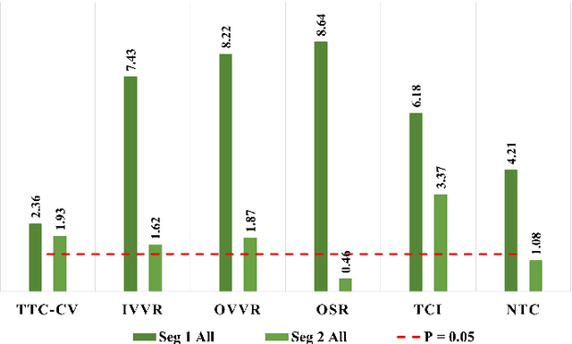 Figure 4 for Network-level Safety Metrics for Overall Traffic Safety Assessment: A Case Study
