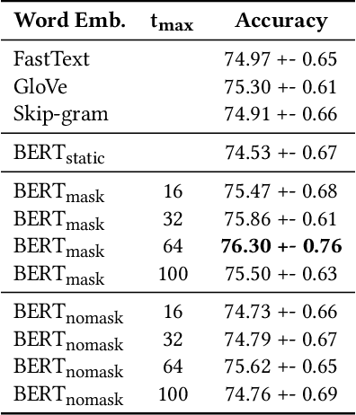 Figure 3 for Aligning Visual Prototypes with BERT Embeddings for Few-Shot Learning