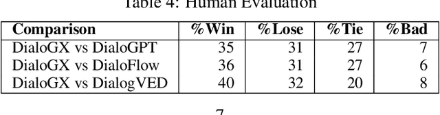 Figure 4 for Towards Generalized and Explainable Long-Range Context Representation for Dialogue Systems