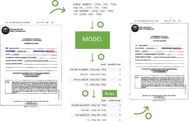 Figure 1 for Text Classification Models for Form Entity Linking