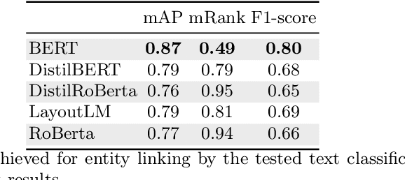 Figure 2 for Text Classification Models for Form Entity Linking