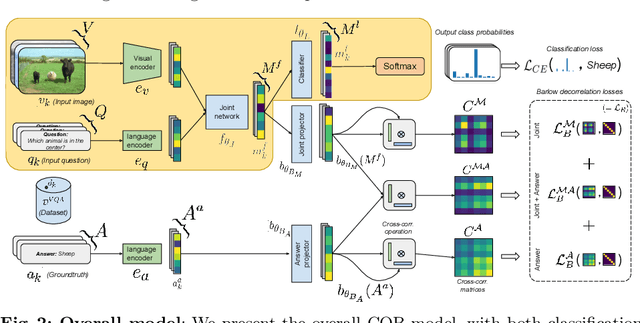 Figure 3 for Barlow constrained optimization for Visual Question Answering