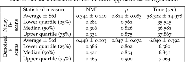 Figure 4 for Dueling Deep Q-Network for Unsupervised Inter-frame Eye Movement Correction in Optical Coherence Tomography Volumes
