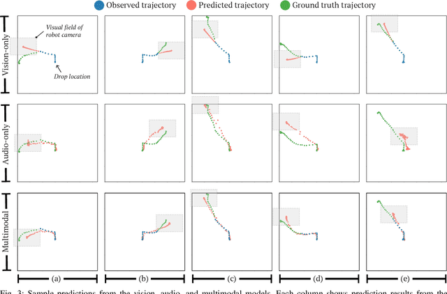 Figure 3 for Object Permanence Through Audio-Visual Representations