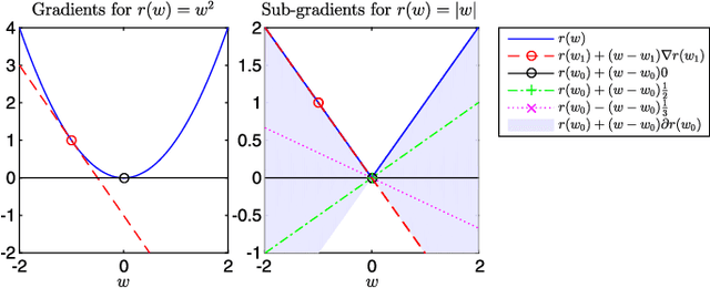 Figure 3 for Non-convex regularization in remote sensing