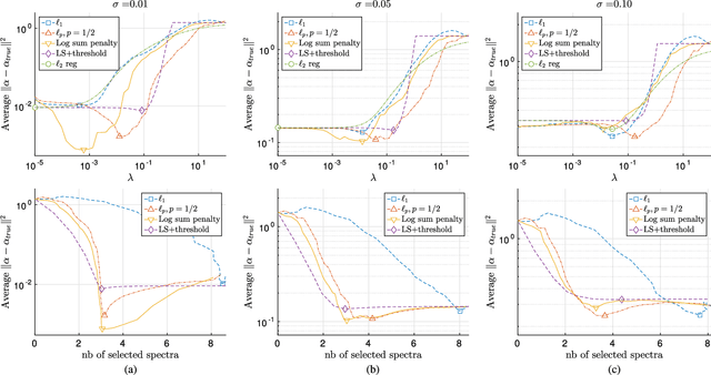 Figure 1 for Non-convex regularization in remote sensing