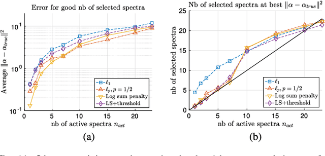 Figure 2 for Non-convex regularization in remote sensing