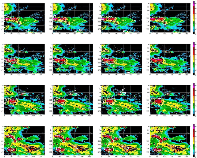 Figure 4 for A Multi-task Two-stream Spatiotemporal Convolutional Neural Network for Convective Storm Nowcasting