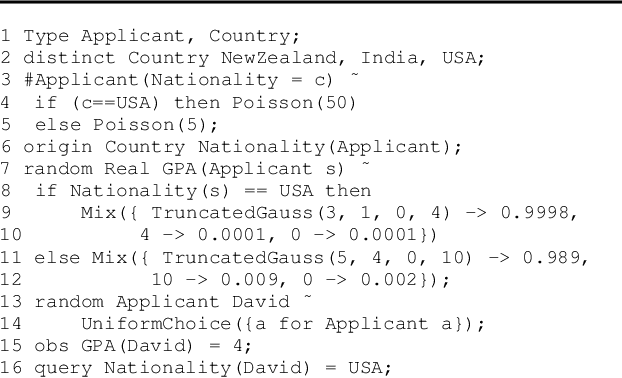 Figure 1 for Discrete-Continuous Mixtures in Probabilistic Programming: Generalized Semantics and Inference Algorithms