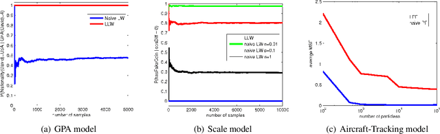 Figure 3 for Discrete-Continuous Mixtures in Probabilistic Programming: Generalized Semantics and Inference Algorithms