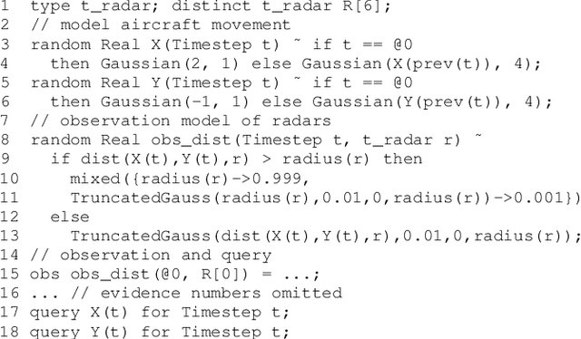 Figure 4 for Discrete-Continuous Mixtures in Probabilistic Programming: Generalized Semantics and Inference Algorithms