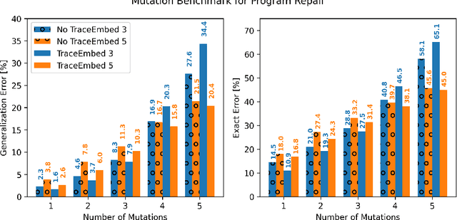 Figure 4 for Synthesize, Execute and Debug: Learning to Repair for Neural Program Synthesis