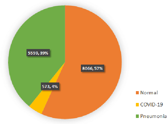 Figure 1 for RANDGAN: Randomized Generative Adversarial Network for Detection of COVID-19 in Chest X-ray