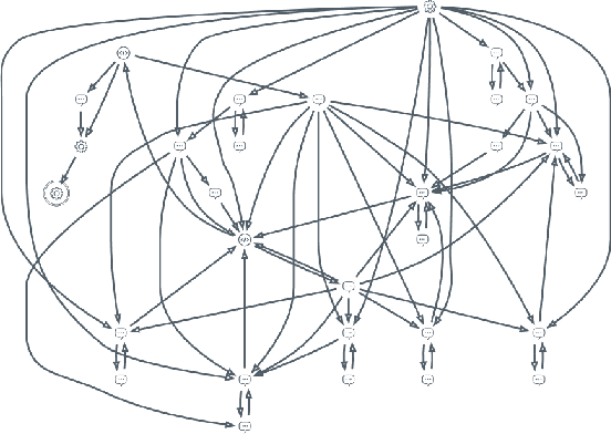 Figure 3 for Generating Dialogue Agents via Automated Planning
