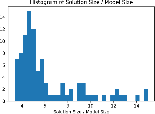 Figure 4 for Generating Dialogue Agents via Automated Planning