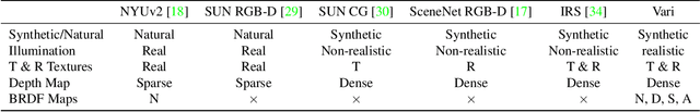 Figure 2 for Consistent Depth Prediction under Various Illuminations using Dilated Cross Attention
