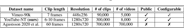 Figure 2 for Hierarchical Autoregressive Modeling for Neural Video Compression