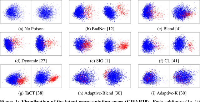 Figure 1 for Fight Poison with Poison: Detecting Backdoor Poison Samples via Decoupling Benign Correlations