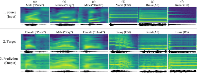Figure 3 for Conditional End-to-End Audio Transforms