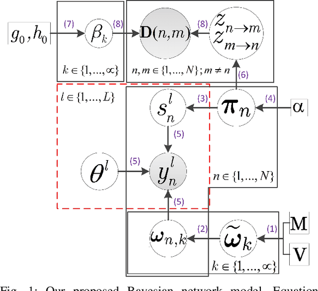 Figure 1 for Using Social Network Information in Bayesian Truth Discovery