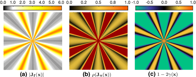 Figure 2 for Iterative Inversion of Deformation Vector Fields with Feedback Control