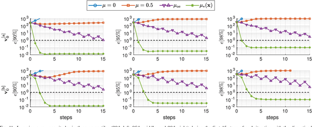 Figure 3 for Iterative Inversion of Deformation Vector Fields with Feedback Control