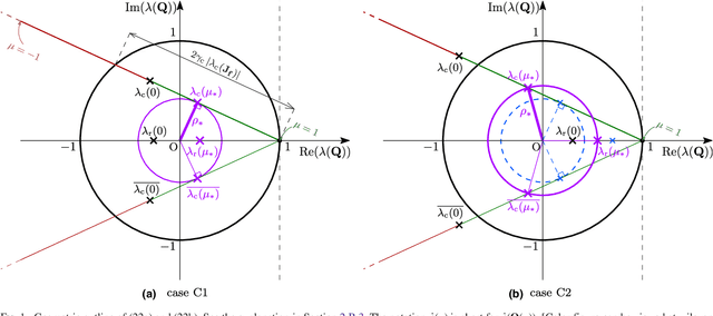 Figure 1 for Iterative Inversion of Deformation Vector Fields with Feedback Control